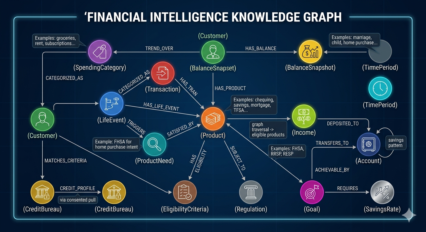 Financial Intelligence Knowledge Graph
