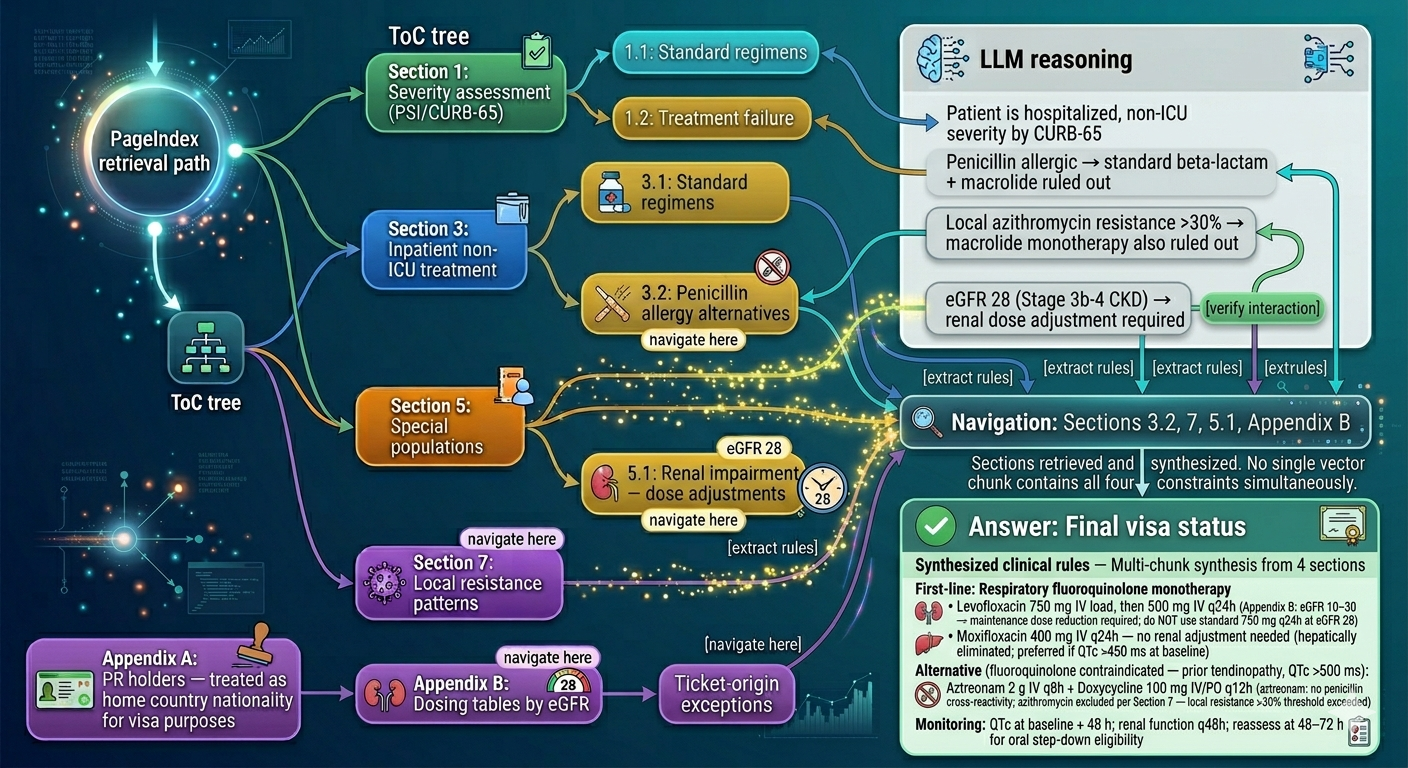 Clinical Document Navigation