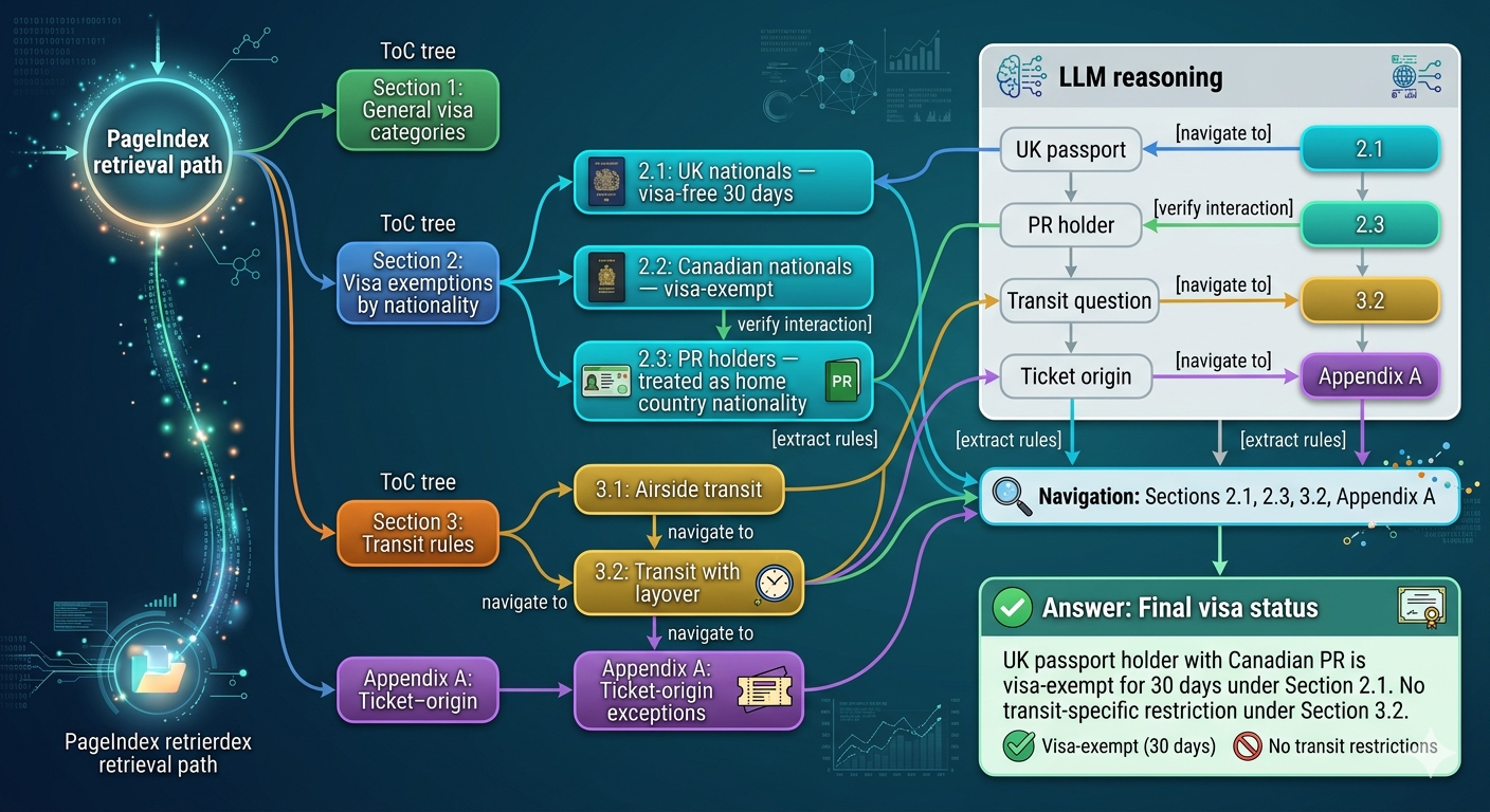 Document Navigation Use Cases