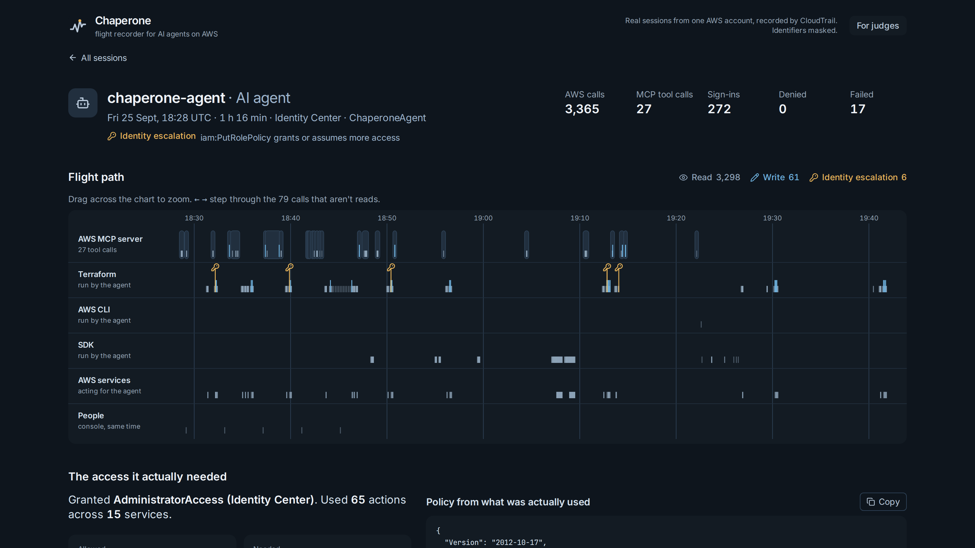 Chaperone's flight path for the Day 1 build session: one lane each for AWS MCP server tool calls, Terraform, AWS CLI, SDK, AWS services and people, with six amber key icons marking iam:PutRolePolicy identity escalations over the Terraform lane